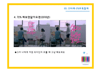 [소비자행동분석] 기억과정 `부호화` 성공 및 실패 CF광고 사례 조사-11