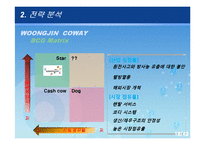 [경영학] 웅진 코웨이 경영 전략 분석-18