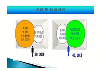 [경영학원론] GS리테일, 포스코의 선택적 복리후생 제도 사례-6
