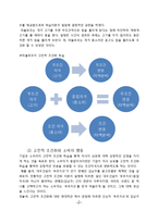 [소비자행동론] 모방제품 분석 및 심리이론과 성공사례-3