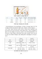 [소비자행동론] 모방제품 분석 및 심리이론과 성공사례-10