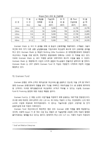 [금융론] Grameen Danone Foods로 엿본 지속가능금융-5