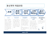 [국제물류] 용선계약의 종류 및 운임-7