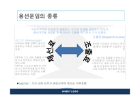 [국제물류] 용선계약의 종류 및 운임-16