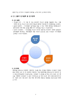 [인적자원관리] CJ 그룹 신입사원 훈련-4