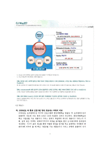 [인적자원관리] CJ 그룹 신입사원 훈련-7
