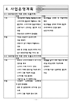 [경영학] 대학교 인근 스터디 카페 창업계획서-16