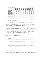 [경영학] 국내 항공 산업 분석-15