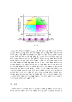 [지도자론] 사례를 통해서 본 박정희의 리더십-12