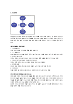 [경영학] 국내 웨딩컨설팅의 유통 현황과 발전방향-6