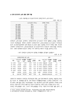 [사회복지] 장애인복지 정책의 문제점과 실천방안-10