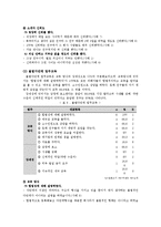 [심리학] 20대 대상 불법다단계 피해 연구-14