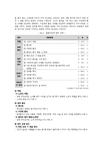 [심리학] 20대 대상 불법다단계 피해 연구-17