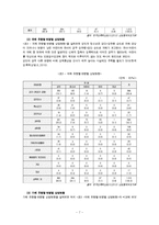 [사회복지] 성폭력 피해 여성 지원책-10