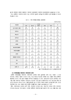 [사회복지] 성폭력 피해 여성 지원책-11