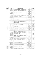 [사회복지] 성폭력 피해 여성 지원책-13