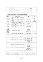 [사회복지] 성폭력 피해 여성 지원책-14
