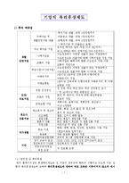 [인사심리학] 사원 복지와 근로복지제도-8