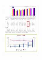[사회복지] 리틀맘의 학업능력증진과 직업상 찾기 지원 프로그램 개발 및 평가-6
