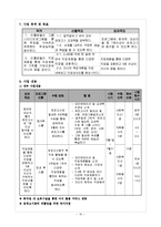[사회복지] 리틀맘의 학업능력증진과 직업상 찾기 지원 프로그램 개발 및 평가-10