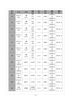[사회복지] 리틀맘의 학업능력증진과 직업상 찾기 지원 프로그램 개발 및 평가-13