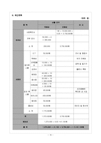 [사회복지] 리틀맘의 학업능력증진과 직업상 찾기 지원 프로그램 개발 및 평가-15