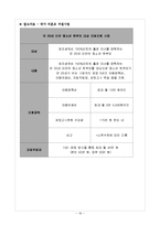 [사회복지] 리틀맘의 학업능력증진과 직업상 찾기 지원 프로그램 개발 및 평가-16