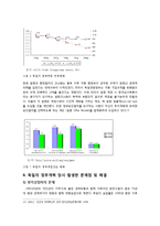 [정치외교학] 독일의 정부개혁 사례-14