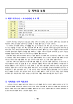 [비교가족문화론] 아프리카 가족형태와 문화-6