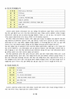 [비교가족문화론] 아프리카 가족형태와 문화-8