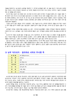 [비교가족문화론] 아프리카 가족형태와 문화-10