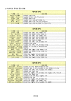 [비교가족문화론] 아프리카 가족형태와 문화-14
