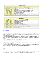 [비교가족문화론] 아프리카 가족형태와 문화-15