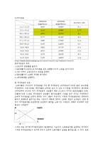 [정책학] 미국의 경제상황과 경제정책-11