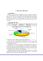 [사회복지] 청소년 한부모(미혼모) 지원빙인-4