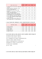 [사회복지] 청소년 한부모(미혼모) 지원빙인-18