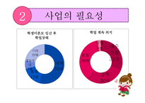 [사회복지] 리틀맘의 학업능력증진과 직업상 찾기 지원 프로그램 개발 및 평가-6
