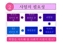 [사회복지] 리틀맘의 학업능력증진과 직업상 찾기 지원 프로그램 개발 및 평가-7