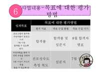[사회복지] 리틀맘의 학업능력증진과 직업상 찾기 지원 프로그램 개발 및 평가-15