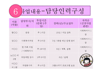 [사회복지] 리틀맘의 학업능력증진과 직업상 찾기 지원 프로그램 개발 및 평가-16