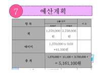 [사회복지] 리틀맘의 학업능력증진과 직업상 찾기 지원 프로그램 개발 및 평가-18