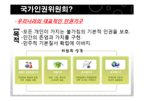 [현대사회문제] 국가 인권 위원회와 인권차별사례-3
