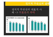 [정치학개론] 한국인의 정치적 무관심 문제 개선 방안-6