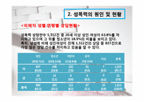 [사회복지] 성폭력 피해 여성 지원책-7