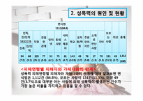 [사회복지] 성폭력 피해 여성 지원책-8