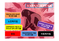 [사회복지] 성폭력 피해 여성 지원책-9