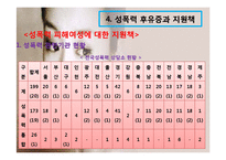 [사회복지] 성폭력 피해 여성 지원책-18