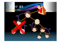 [심리학] 20대 대상 불법다단계 피해 연구-14