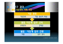 [심리학] 20대 대상 불법다단계 피해 연구-15