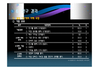 [심리학] 20대 대상 불법다단계 피해 연구-16